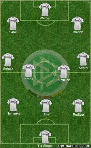 Germany Formation 2018