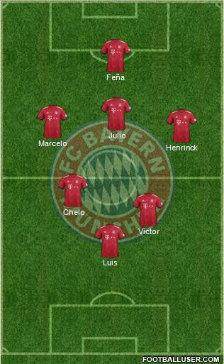 FC Bayern München Formation 2018