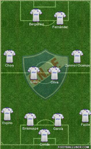 Club Nacional de Football Formation 2018