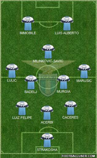 S.S. Lazio Formation 2018