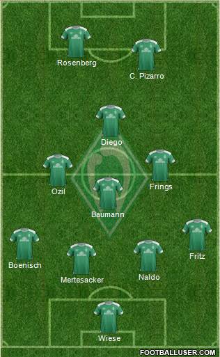 Werder Bremen Formation 2018