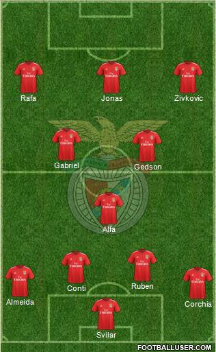 Sport Lisboa e Benfica - SAD Formation 2018