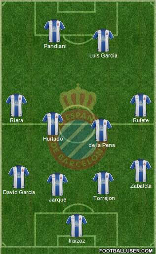 R.C.D. Espanyol de Barcelona S.A.D. Formation 2018