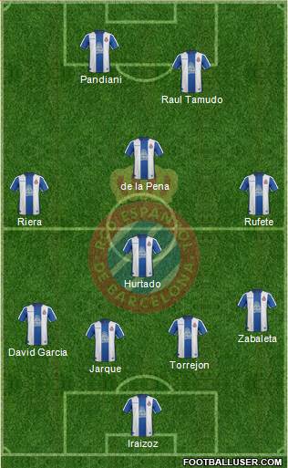 R.C.D. Espanyol de Barcelona S.A.D. Formation 2018