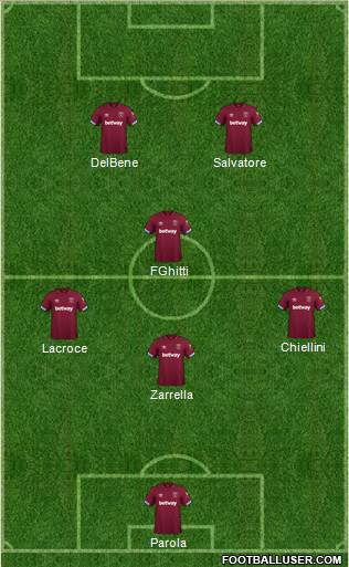 West Ham United Formation 2018