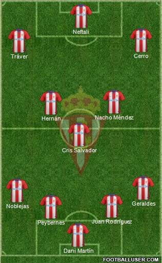 Real Sporting S.A.D. Formation 2018