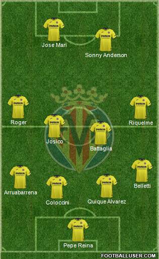 Villarreal C.F., S.A.D. Formation 2018