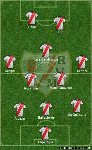 Rayo Vallecano de Madrid S.A.D. Formation 2018