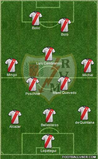 Rayo Vallecano de Madrid S.A.D. Formation 2018