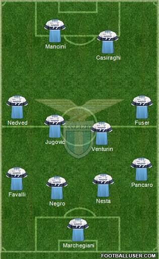 S.S. Lazio Formation 2018