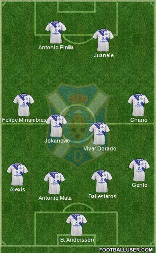 C.D. Tenerife S.A.D. Formation 2018