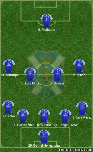 C.D. Tenerife S.A.D. Formation 2018