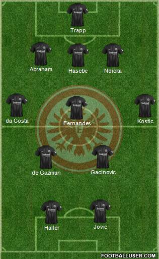 Eintracht Frankfurt Formation 2018