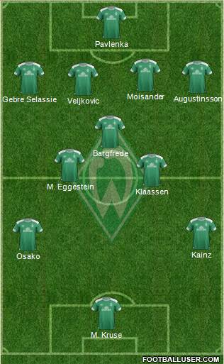 Werder Bremen Formation 2018