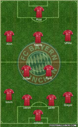 FC Bayern München Formation 2018