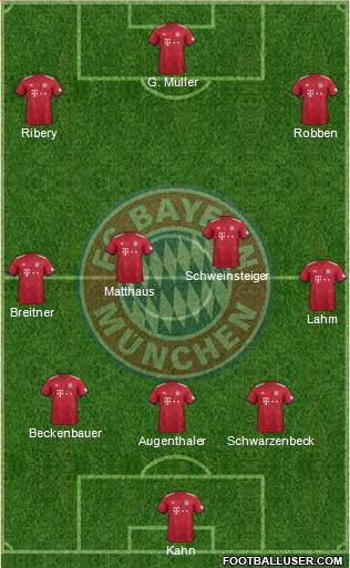 FC Bayern München Formation 2018