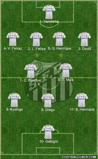 Santos FC Formation 2018