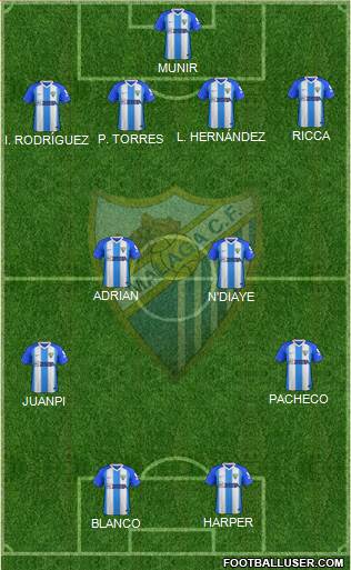 Málaga C.F., S.A.D. Formation 2018