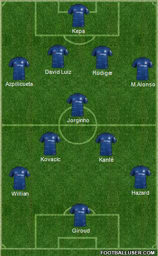 Chelsea Formation 2018