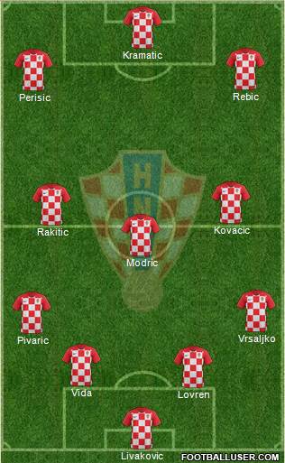 Croatia Formation 2018