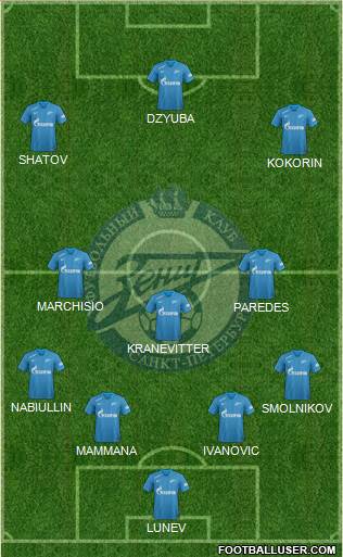 Zenit St. Petersburg Formation 2018