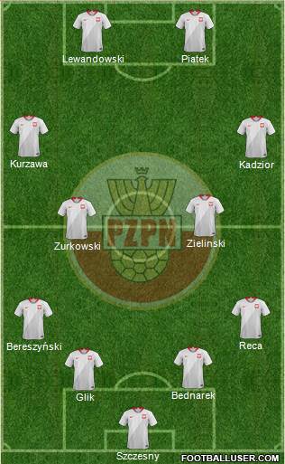 Poland Formation 2018