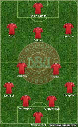 Denmark Formation 2018