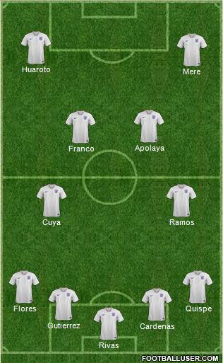 England Formation 2018