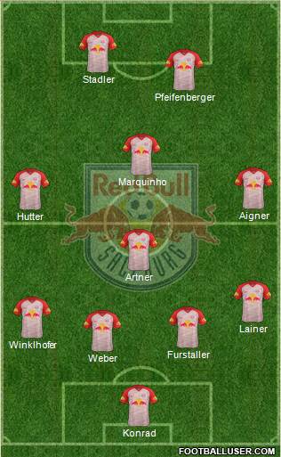 FC Salzburg Formation 2018