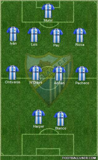 Málaga C.F., S.A.D. Formation 2018