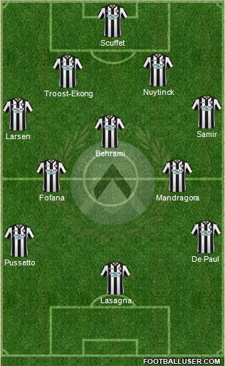 Udinese Formation 2018