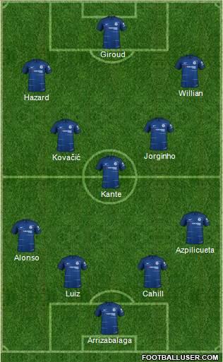 Chelsea Formation 2018