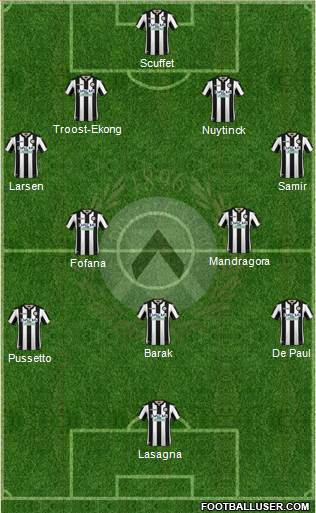 Udinese Formation 2018