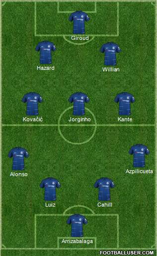 Chelsea Formation 2018