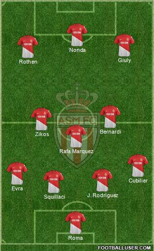 AS Monaco FC Formation 2018