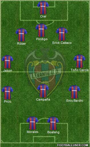 Levante U.D., S.A.D. Formation 2018