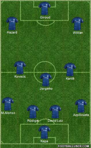 Chelsea Formation 2018