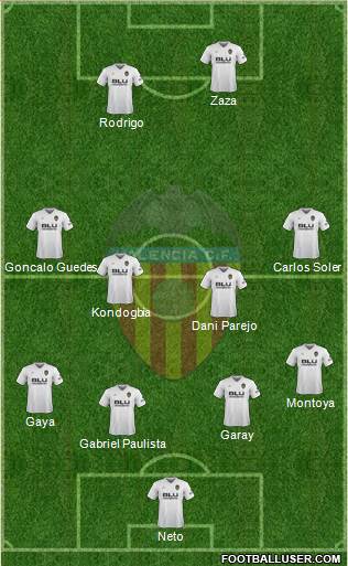 Valencia C.F., S.A.D. Formation 2018