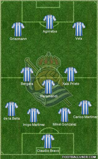 Real Sociedad S.A.D. Formation 2018