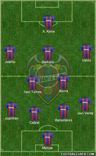 Levante U.D., S.A.D. Formation 2018