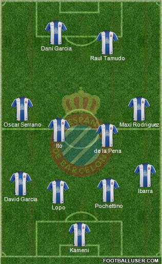 R.C.D. Espanyol de Barcelona S.A.D. Formation 2018