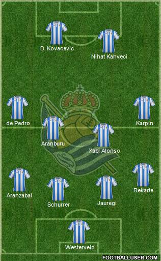 Real Sociedad S.A.D. Formation 2018