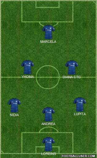 Chelsea Formation 2018