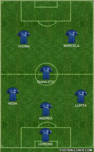 Chelsea Formation 2018