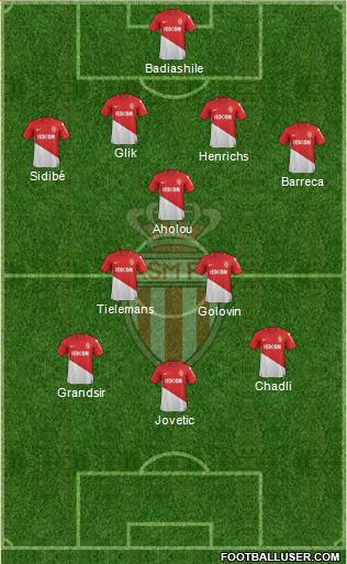 AS Monaco FC Formation 2018