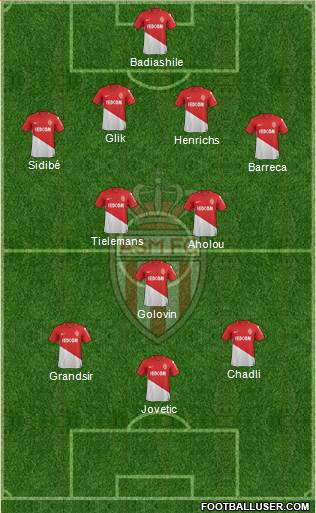 AS Monaco FC Formation 2018