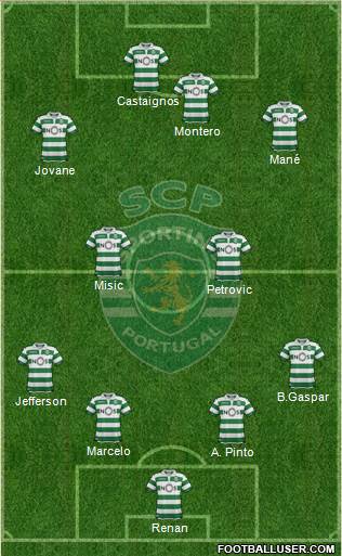 Sporting Clube de Portugal - SAD Formation 2018