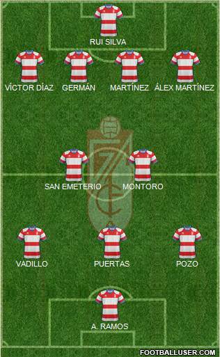 Granada C.F. Formation 2018