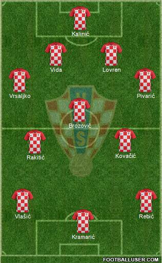 Croatia Formation 2018