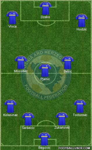 Bosnia and Herzegovina Formation 2018